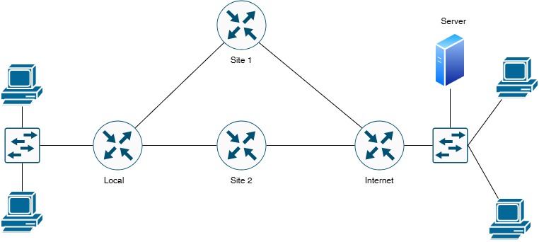 Lab 11.2 Network Topology