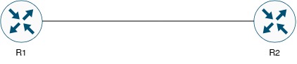 Lab 12.1 Network Topology