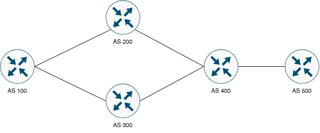 Lab 12.2 Network Topology