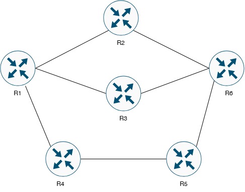 Lab 12.3 Network Topology
