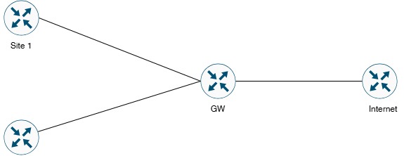 Lab 12.4 Network Topology