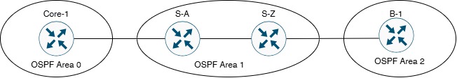 Lab 13.2 Network Topology