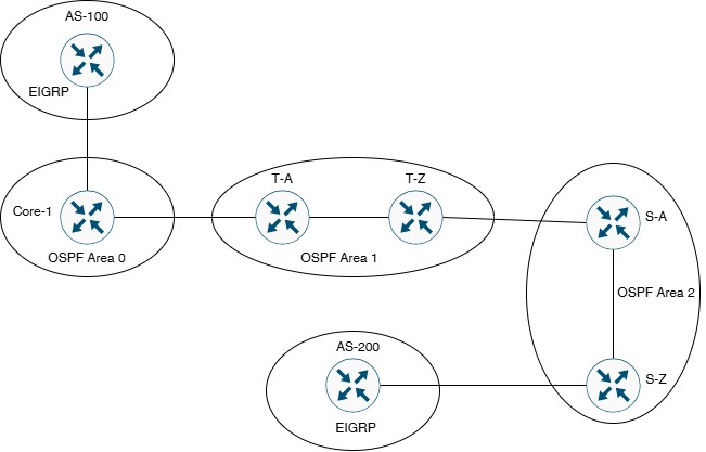 Lab 13.3 Network Topology