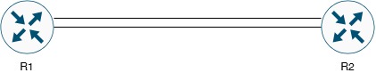 Lab 10.1 Topology