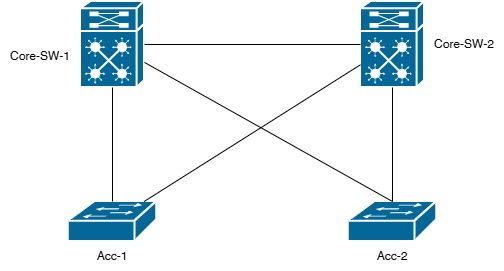 Network Topology