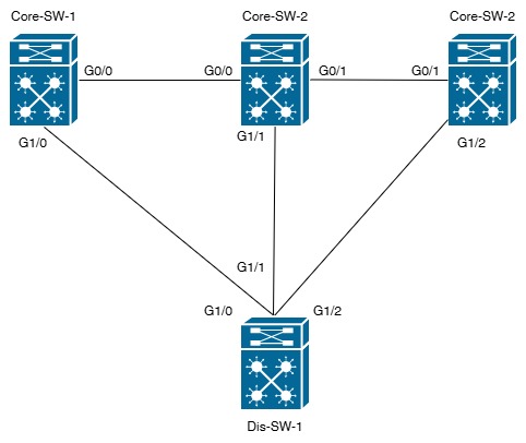Network Topology