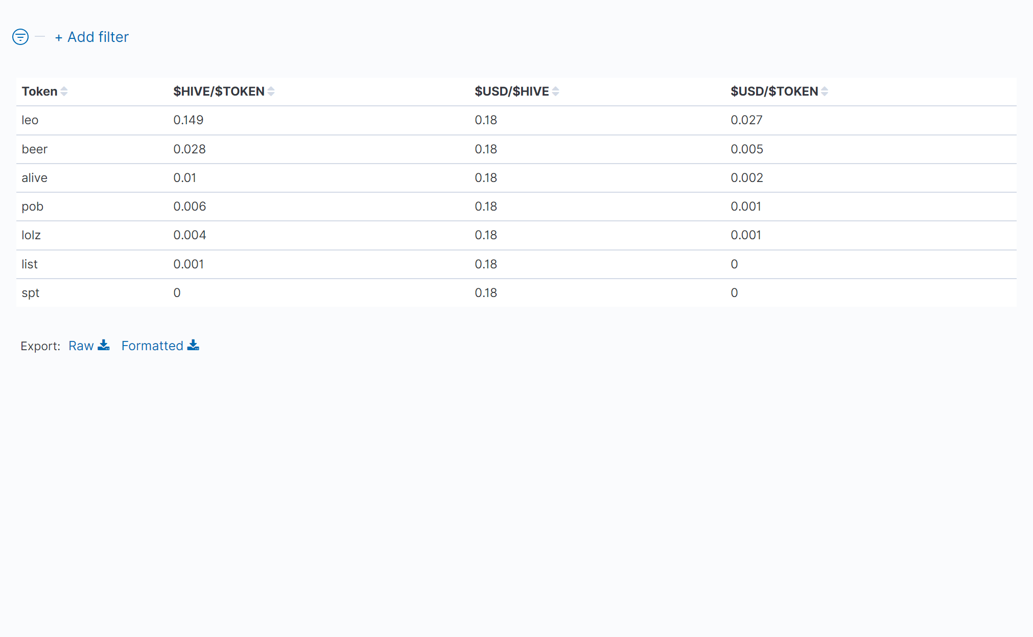 03_TableOfTokenPrices.png