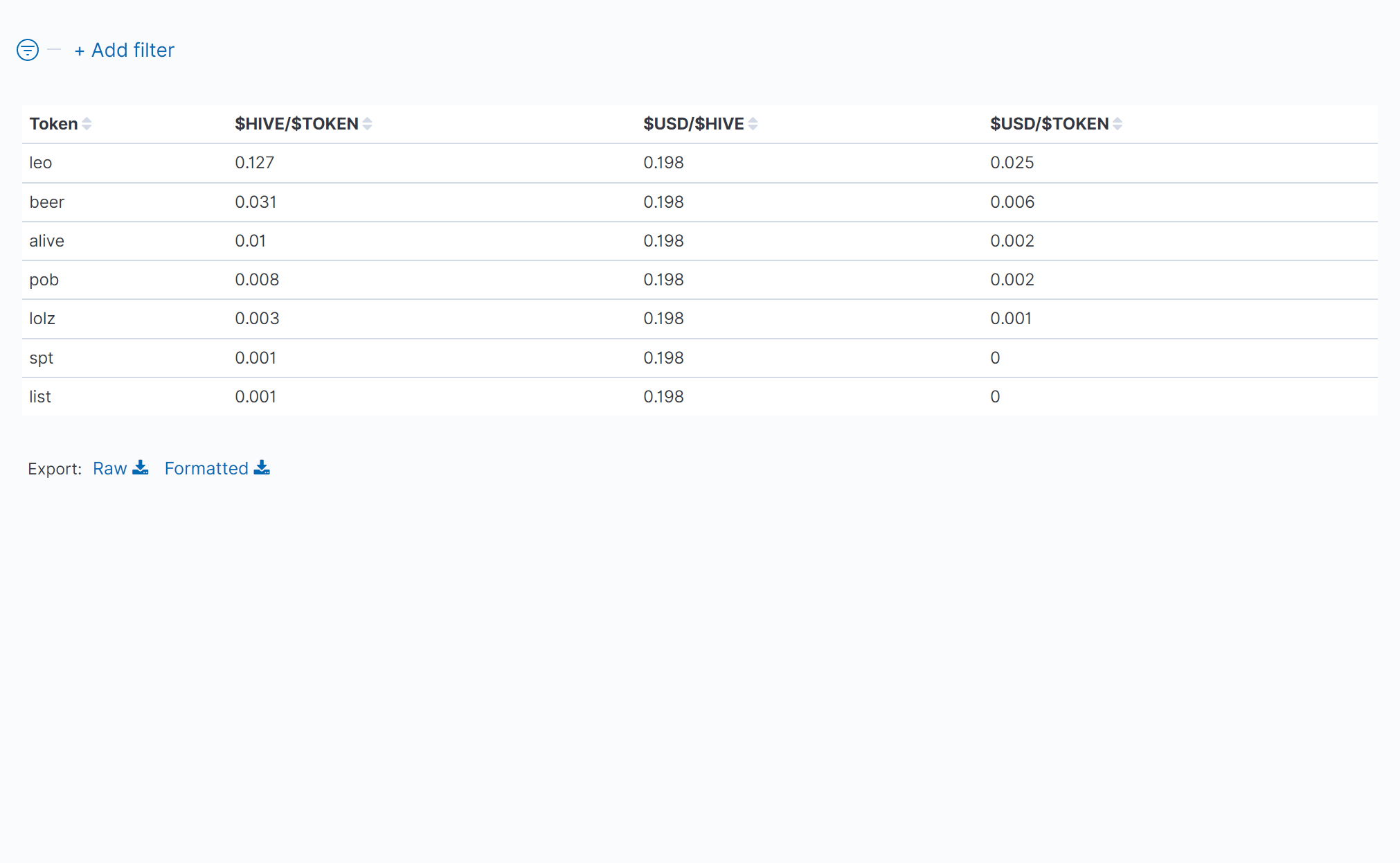 03_TableOfTokenPrices.png