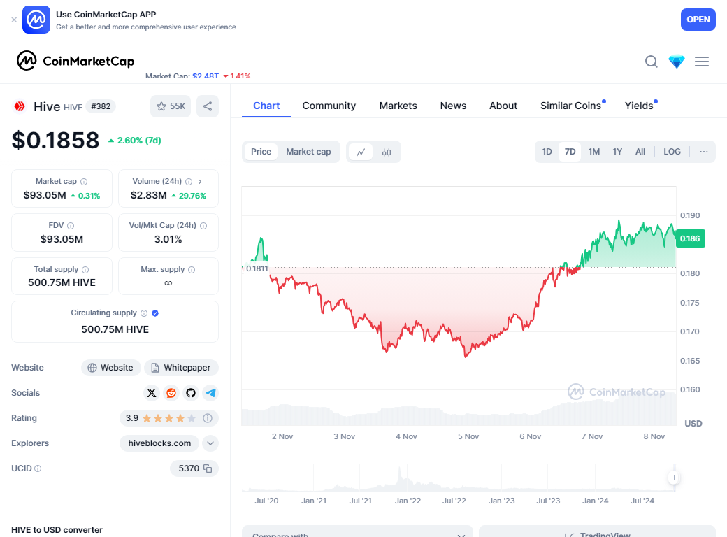 coinMarketCapChart.png