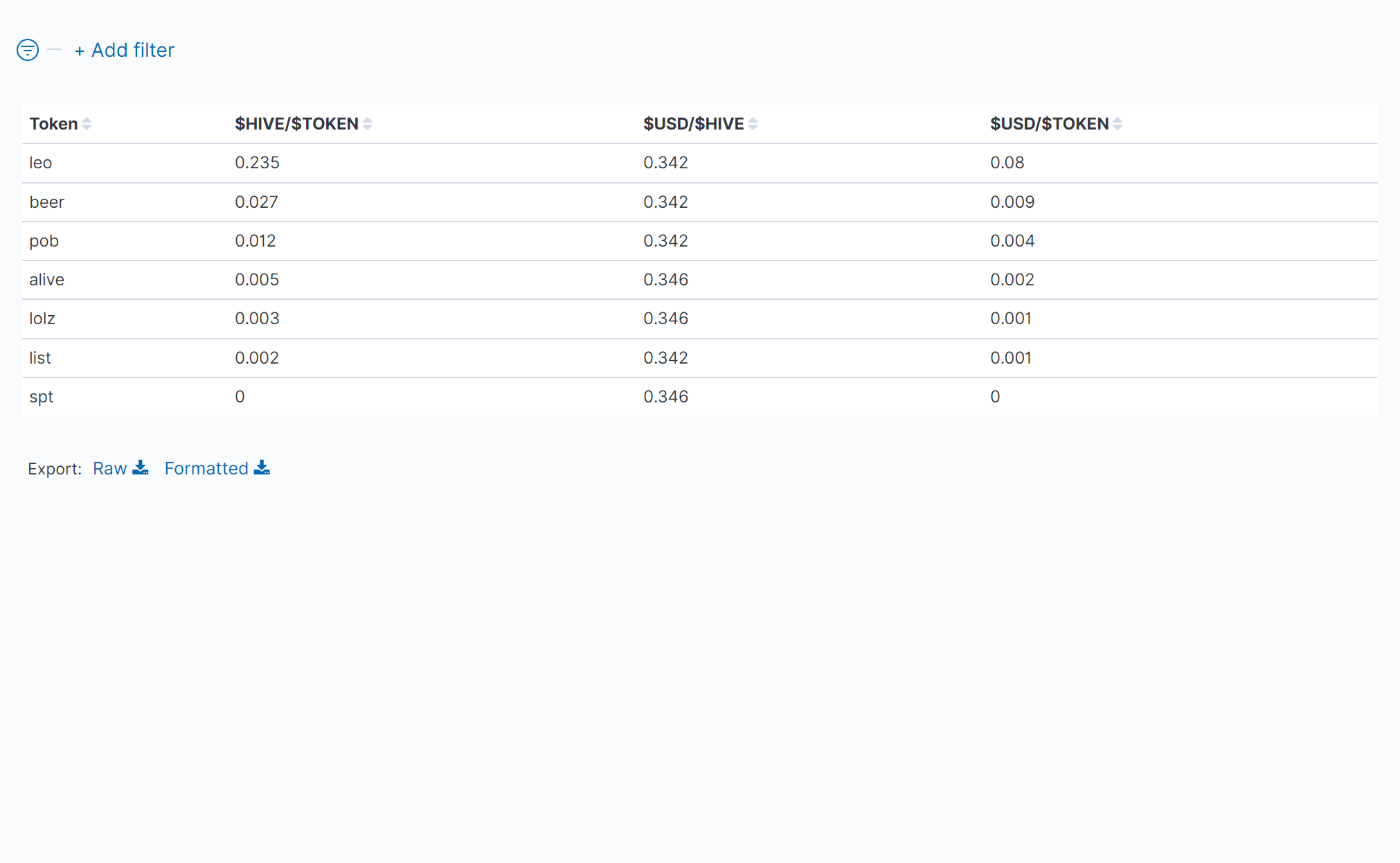 03_TableOfTokenPrices.png