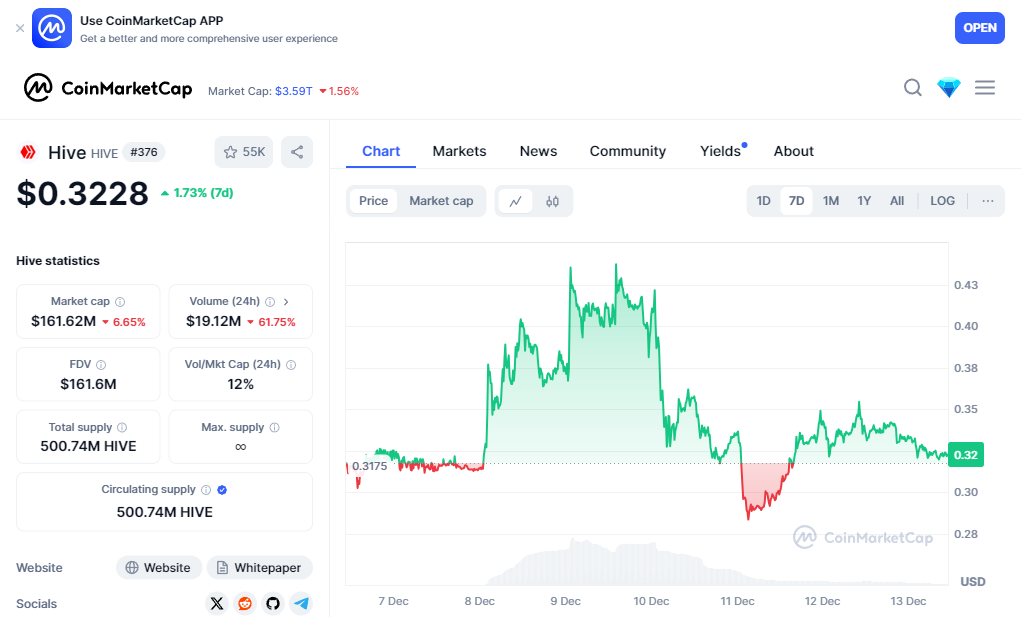 coinMarketCapChart.png