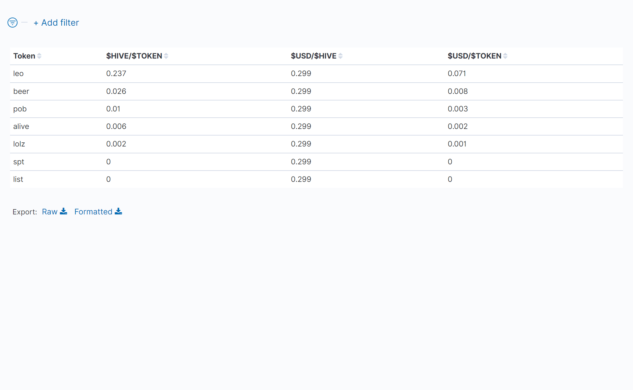 03_TableOfTokenPrices.png