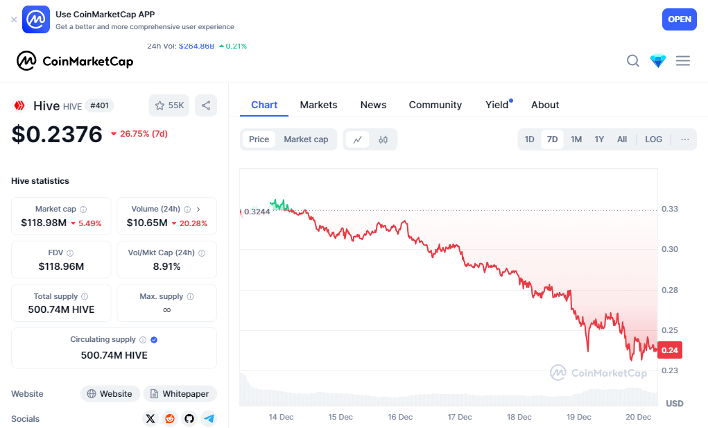 coinMarketCapChart.png