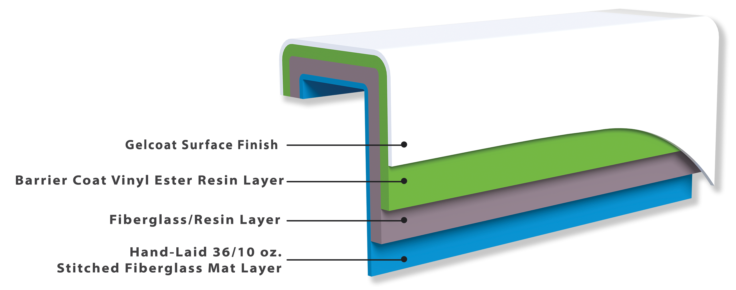 Pinner's Pool And Lawn Services Epoxy Soltuions