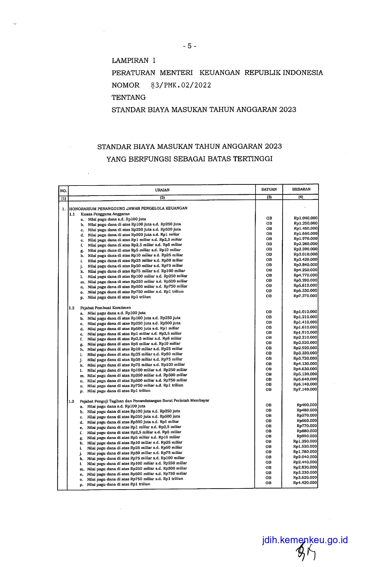 SBM 2023 Honorarium Penanggung Jawab Pengelola Keuangan