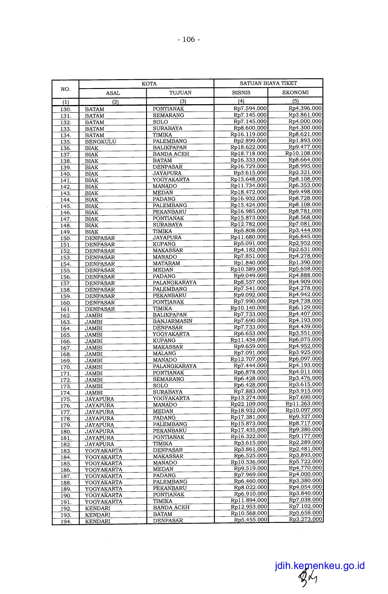 SBM 2023 Satuan Biaya Tiket Pesawat Perjalanan Dinas Dalam Negeri Pergi   SBM 2023 Page 0106 