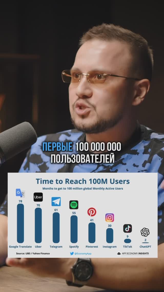 Искусственный интеллект захватывает рынок с невероятной скор