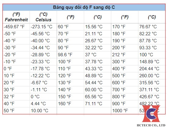 0 độ F bằng bao nhiêu độ C? Gallery 2
