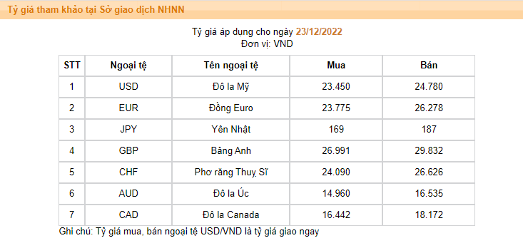 1π Bằng Bao Nhiêu Tiền Việt? Gallery 2