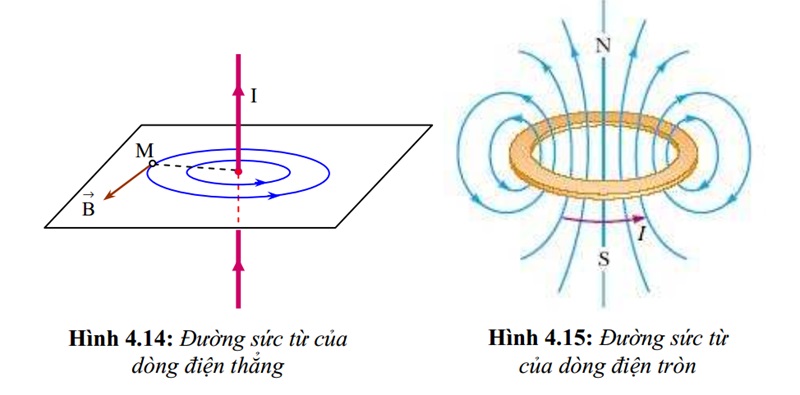 Tính chất của đường sức từ Gallery 1