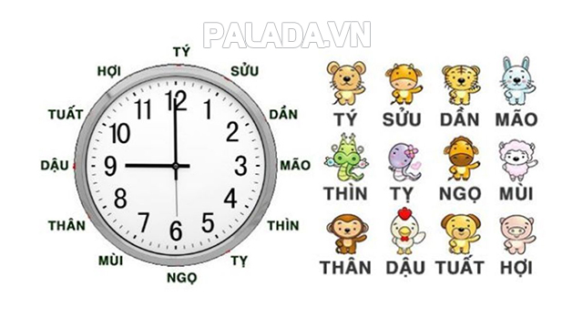 1 Canh Giờ Bằng Bao Nhiêu Tiếng? Gallery 2