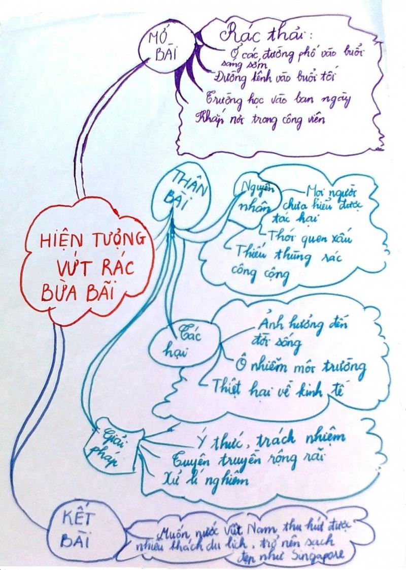 Cách Làm Văn Hay: Bí Quyết Viết Văn Chuẩn Mực Gallery 1