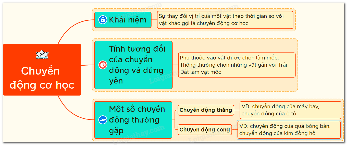 Các Hiện Tượng Vật Lý Thường Gặp Trong Cuộc Sống Gallery 1