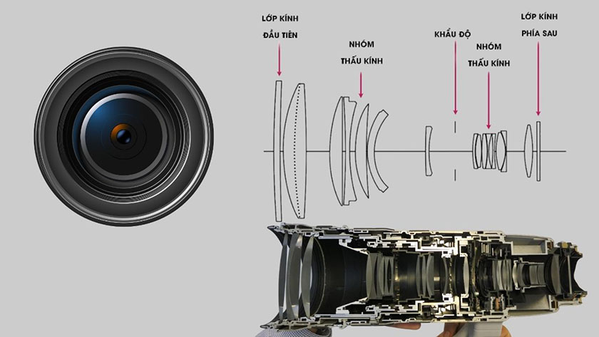 Cấu tạo Camera Điện Thoại: Khám Phá Bí Mật Bên Trong Ống Kính Gallery 1