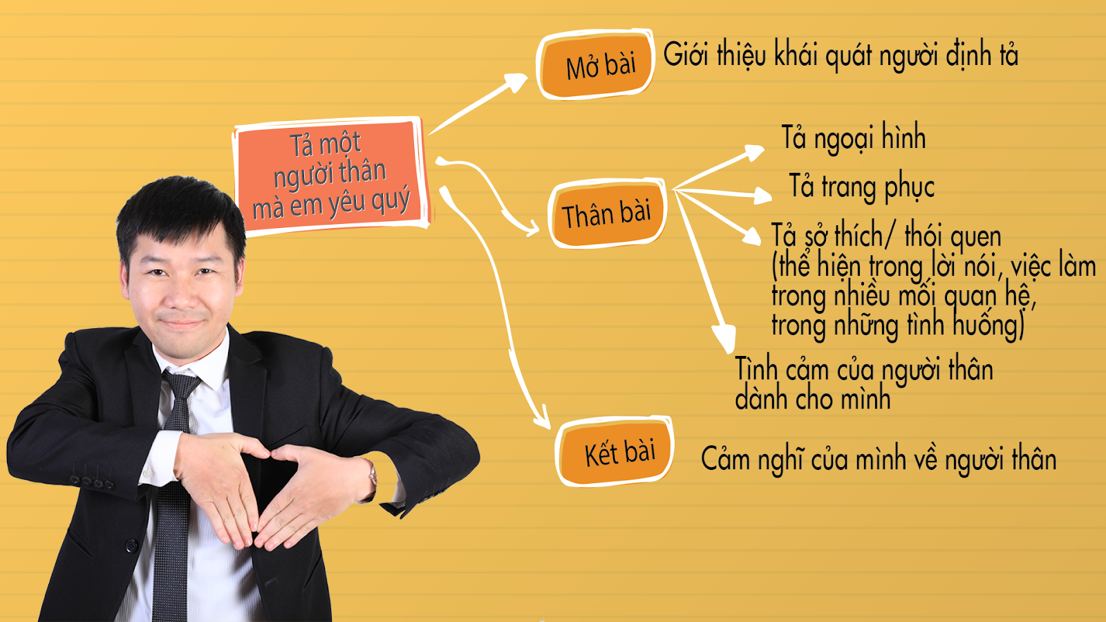 Cách Soạn Văn Lớp 6 Đơn Giản, Hiệu Quả Gallery 1
