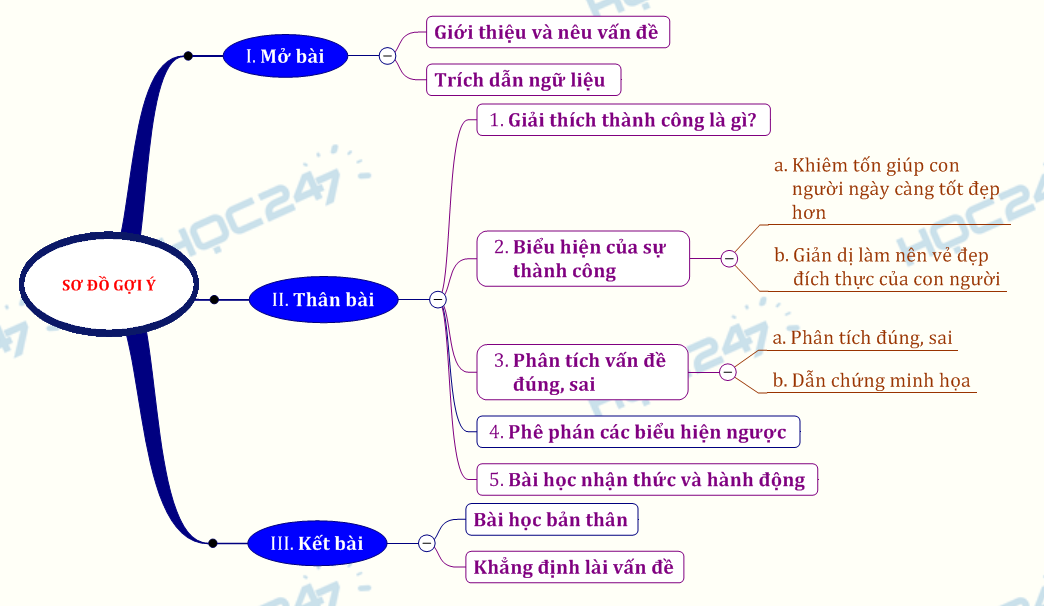 Cách Làm Văn Nghị Luận Xã Hội Lớp 9: Từ Khái Quát Đến Chi Tiết Gallery 1