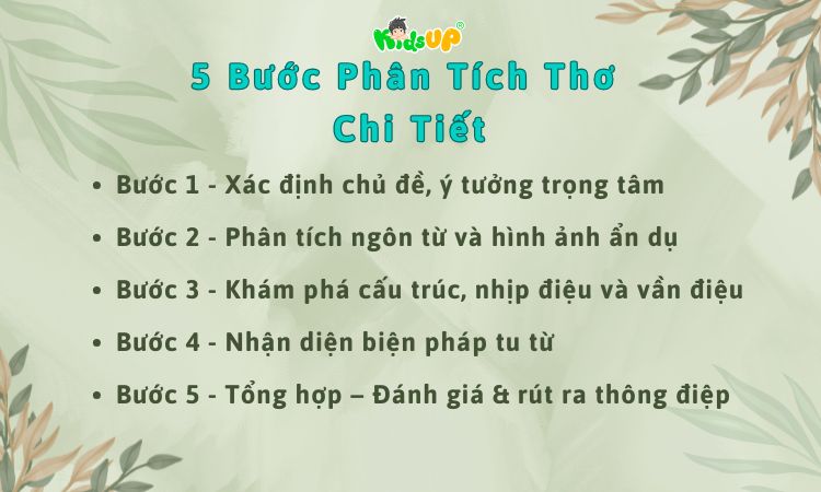 Các bước phân tích thơ chi tiết và hiệu quả Gallery 1