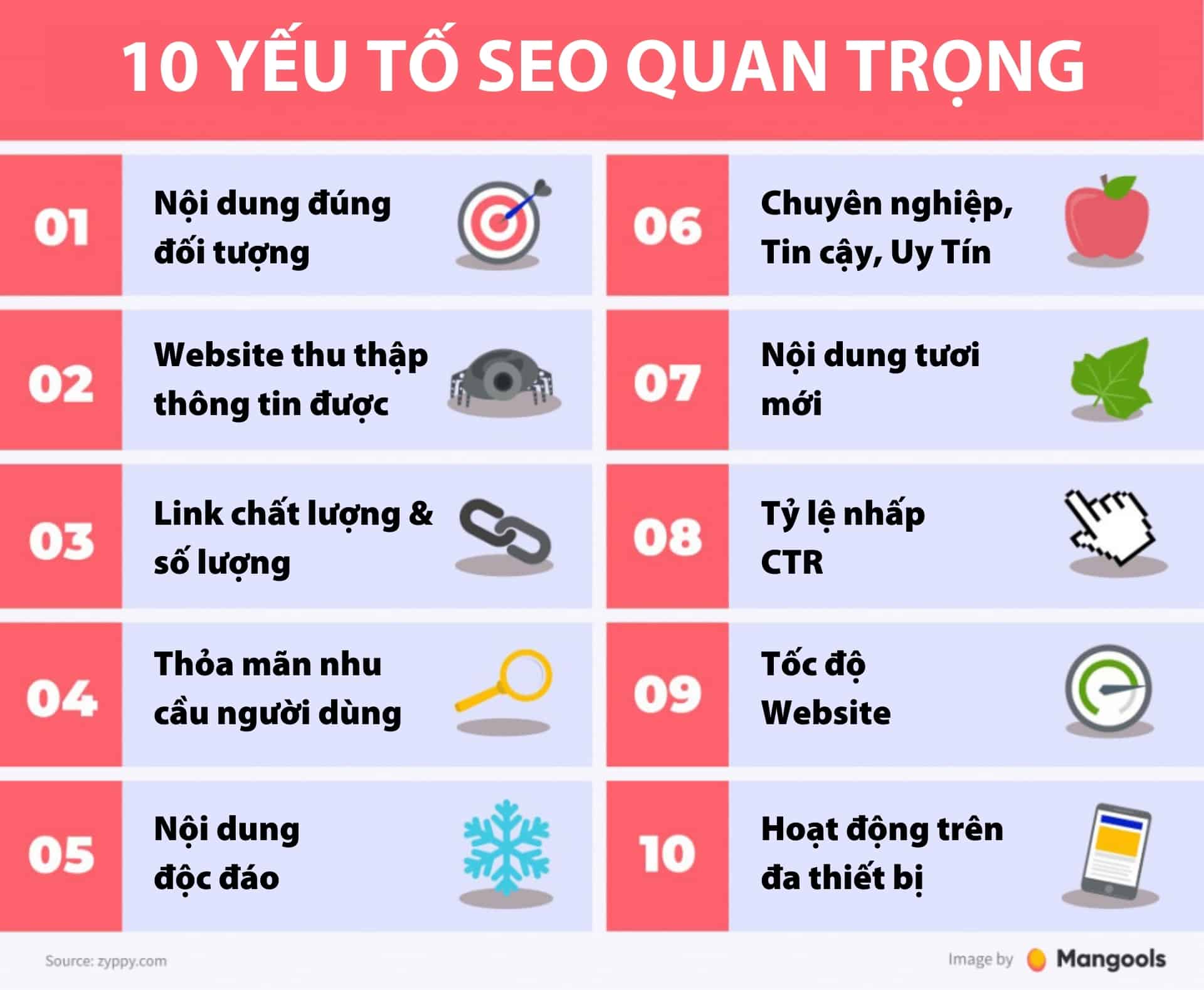 Tối ưu hóa website với SEO: Hướng dẫn chi tiết từ Tạ Duy Anh Gallery 1