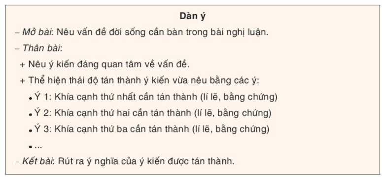 Viết Văn Nghị Luận Lớp 7: Hướng Dẫn Chi Tiết và Bài Tập Thực Hành Gallery 1