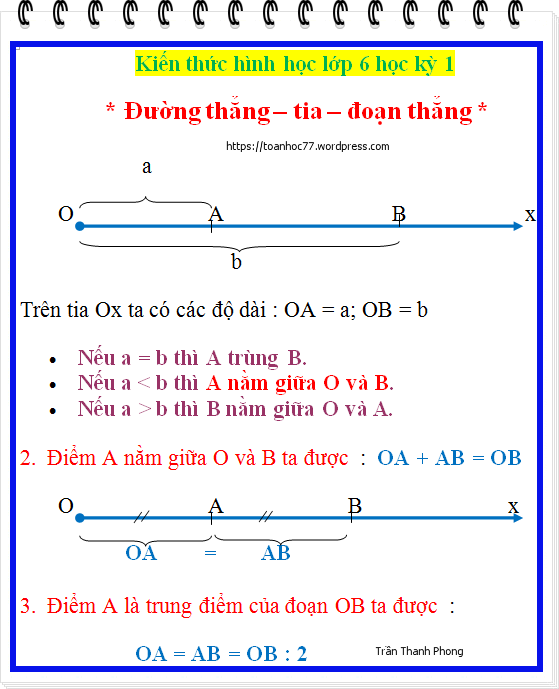 Tổng hợp kiến thức Hình học lớp 6 Gallery 1