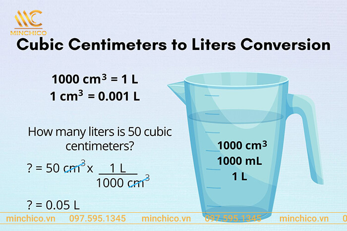 1 Lít Bằng Bao Nhiêu Cm3?