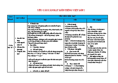 Yêu cầu cần đạt môn Tiếng Việt lớp 1 Gallery 1