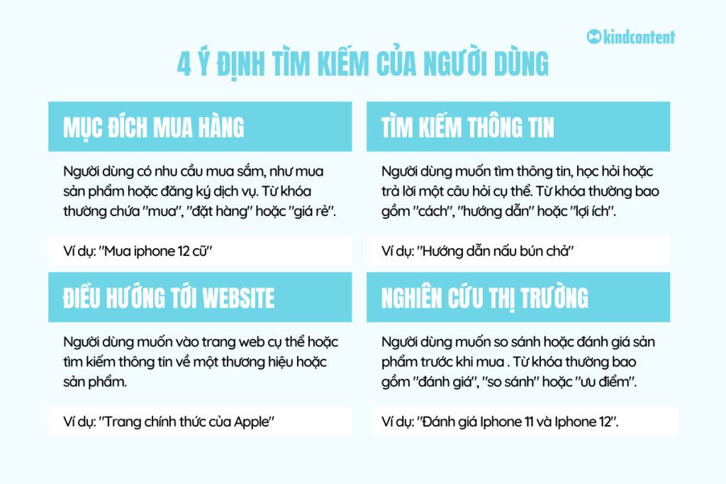 Cách tối ưu hóa bài viết chuẩn SEO Gallery 1