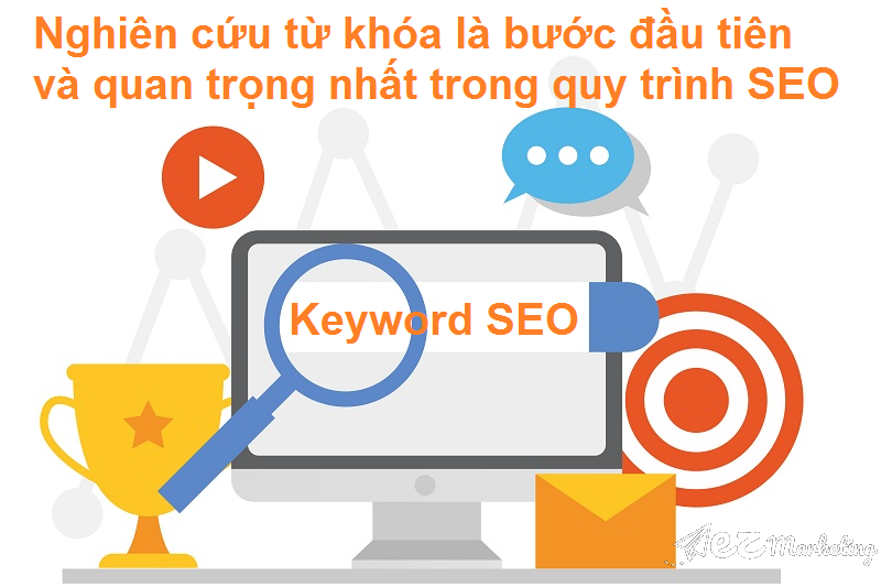 Hướng dẫn tối ưu SEO website hiệu quả Gallery 1
