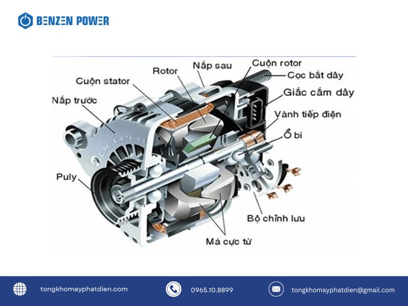 Các Bộ Phận Chính Của Máy Phát Điện Xoay Chiều Gallery 1