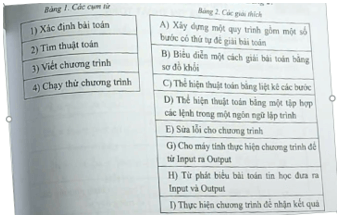Thứ tự các bước giải bài toán trên máy tính Gallery 1