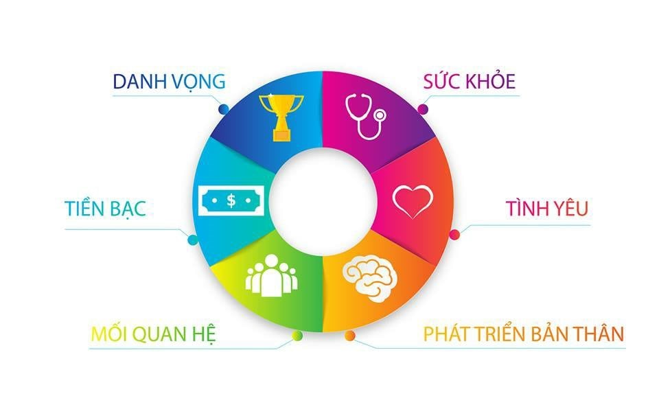 7 Mục Tiêu Lớn Của Cuộc Đời Gallery 1