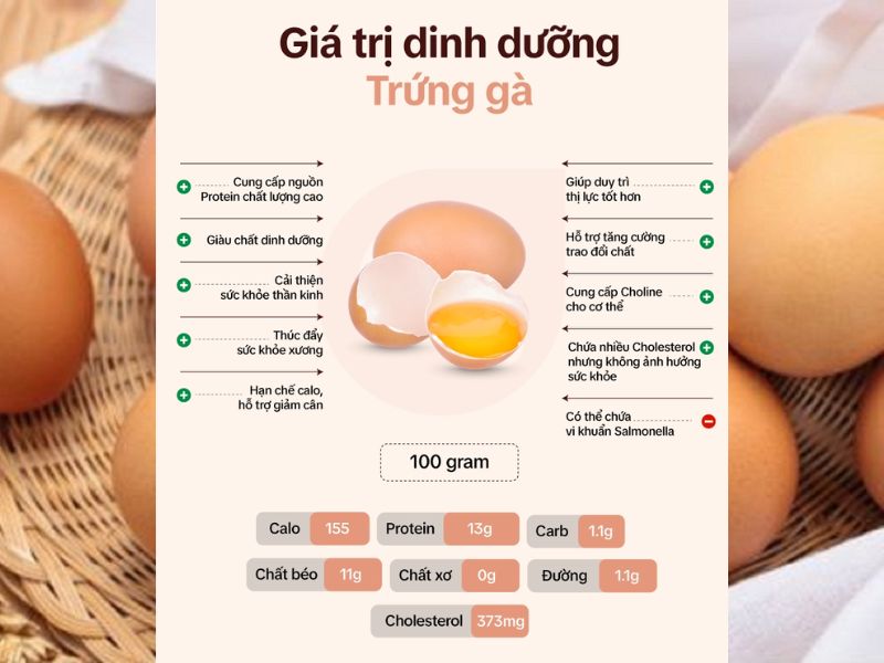 1 Quả Trứng Nặng Bao Nhiêu Gam? Gallery 1
