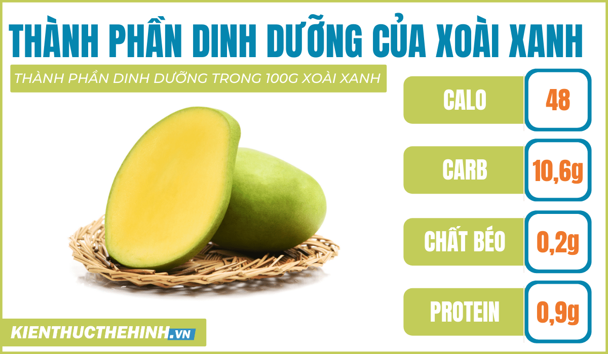 1 Quả Xoài Bao Nhiêu Gam?
