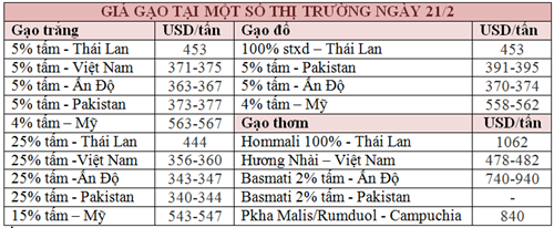 1 Tấn Gạo Bao Nhiêu Tiền?