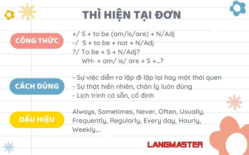 Tổng hợp Ngữ Pháp Tiếng Anh Lớp 6 Gallery 1