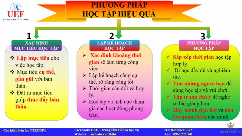 Phương pháp tự học hiệu quả Gallery 1