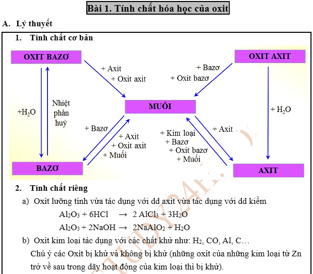 Tính chất của Oxit Axit Gallery 1