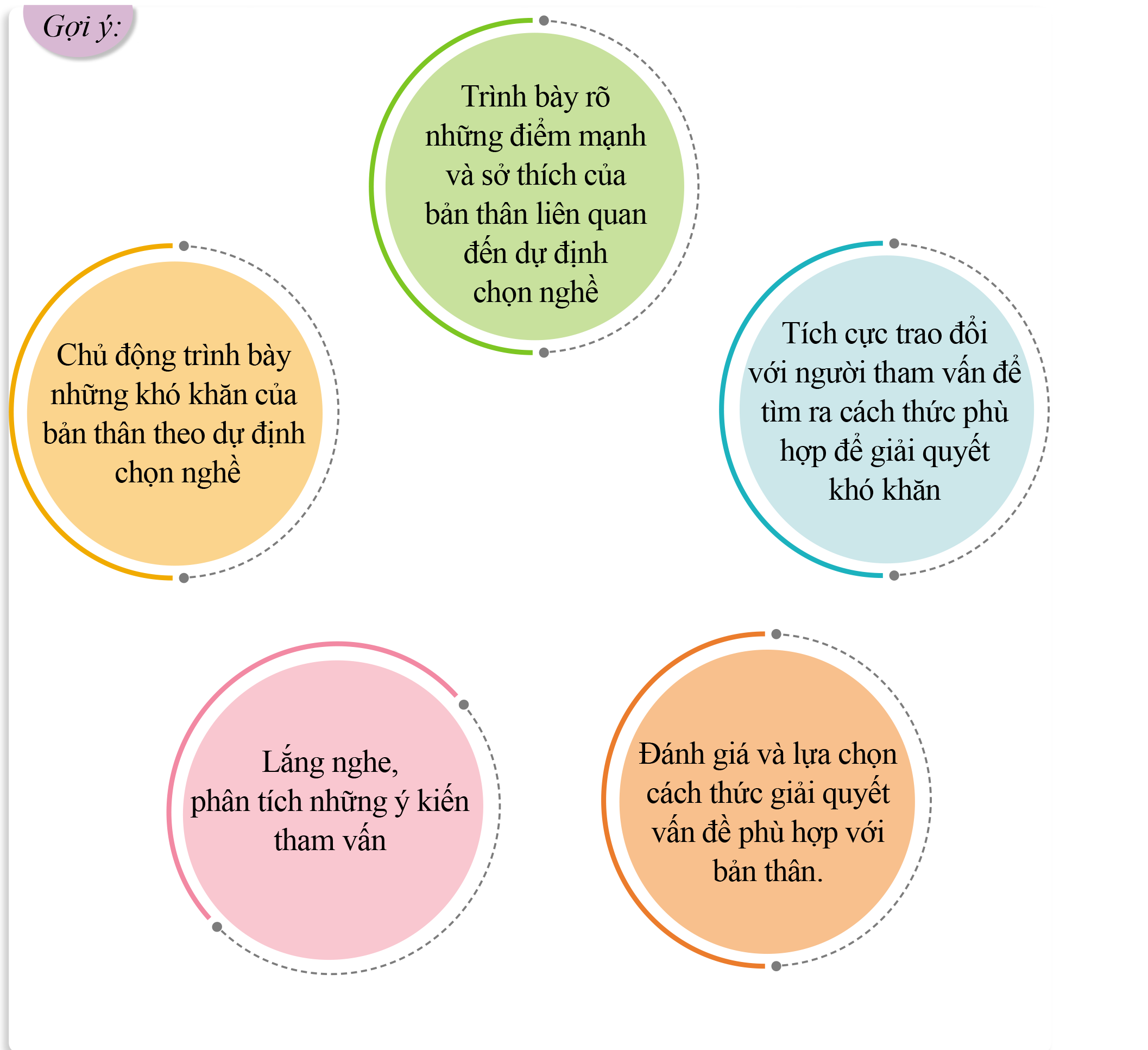 Lựa Chọn Nghề Nghiệp: Hướng Dẫn Tìm Kiếm Con Đường Sự Nghiệp Phù Hợp Gallery 1