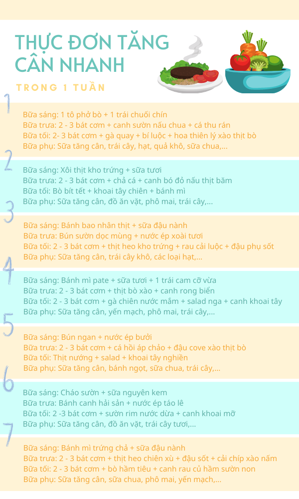 Tăng 7kg trong 1 tuần: Có Thực Sự Khả Thi?