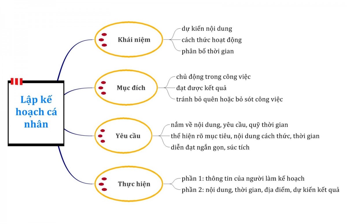 Mẫu Lập Kế Hoạch Cá Nhân Trong 1 Năm Gallery 1